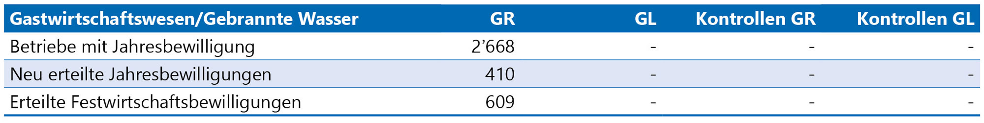 Statistik 2024 Gastwirtschaftswesen